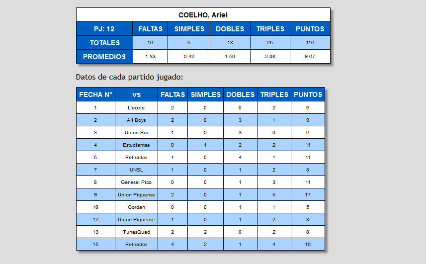 estadisticasmvp
